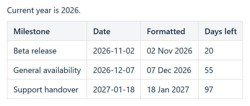 Confluence table of milestones with dates reformatted by TEXT and the days left calculated by DAYS