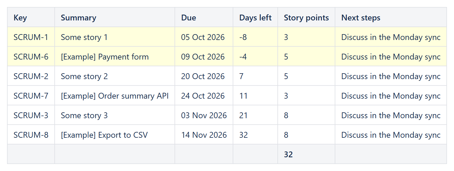 Reporting table of Jira stories built from one Table View, one Jira Data Provider and several Table Items