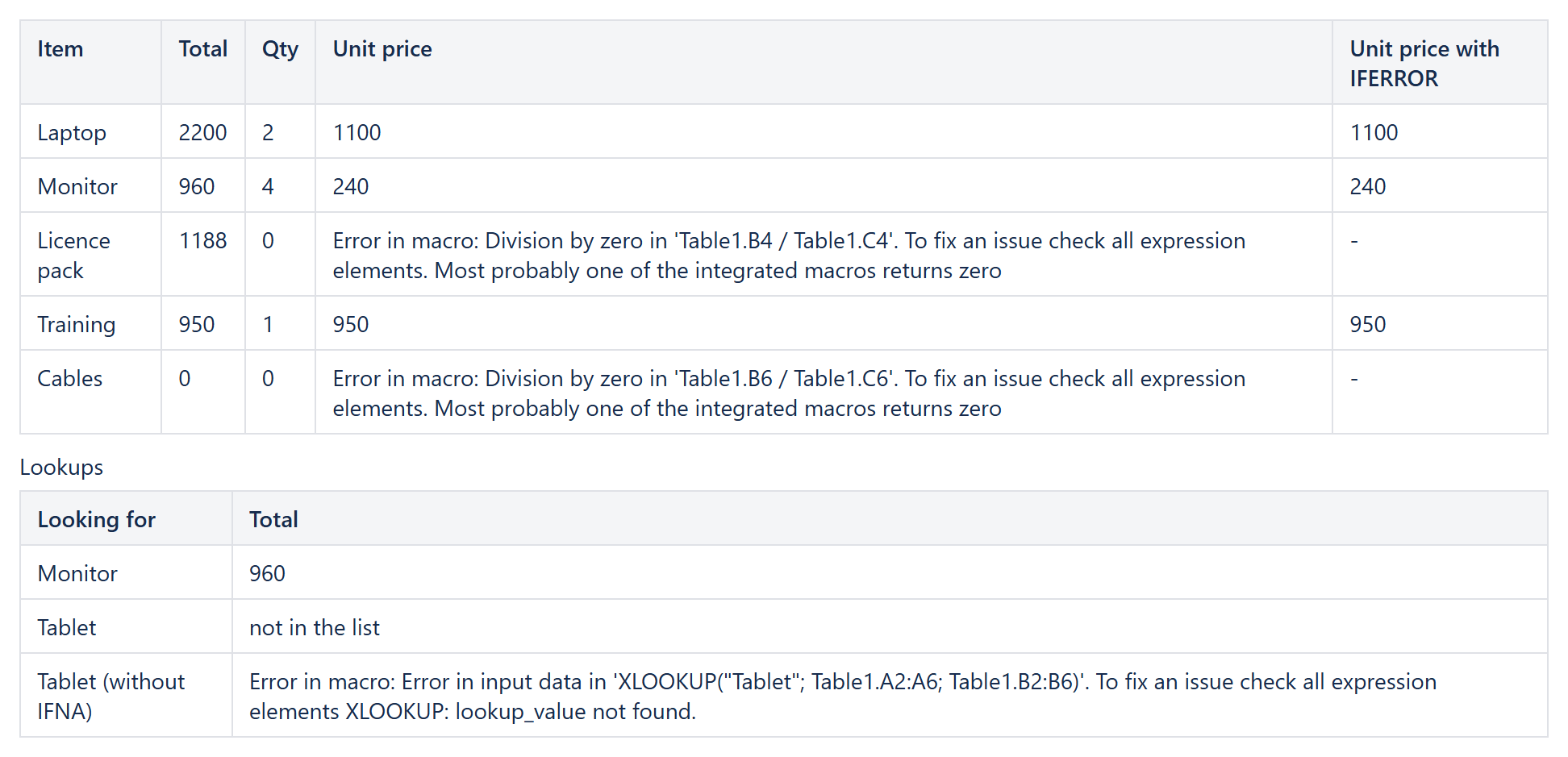 Confluence table where plain division shows division-by-zero errors and the IFERROR column shows a dash; a lookup with IFNA shows 'not in the list'