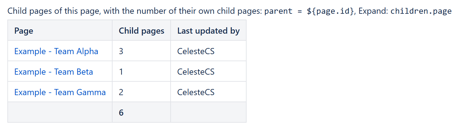Child pages of the current page with the number of their own child pages and the last editor