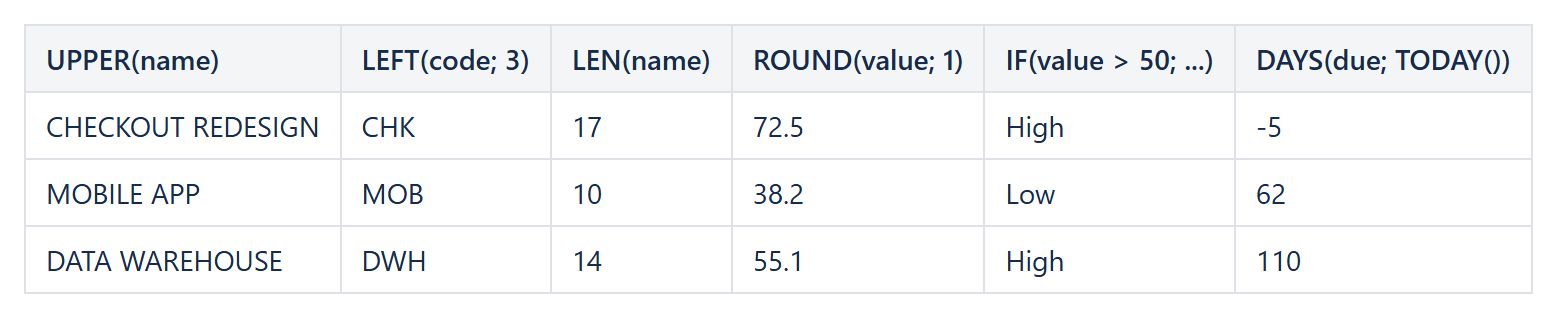 Report columns calculated with UPPER, LEFT, LEN, ROUND, IF and DAYS